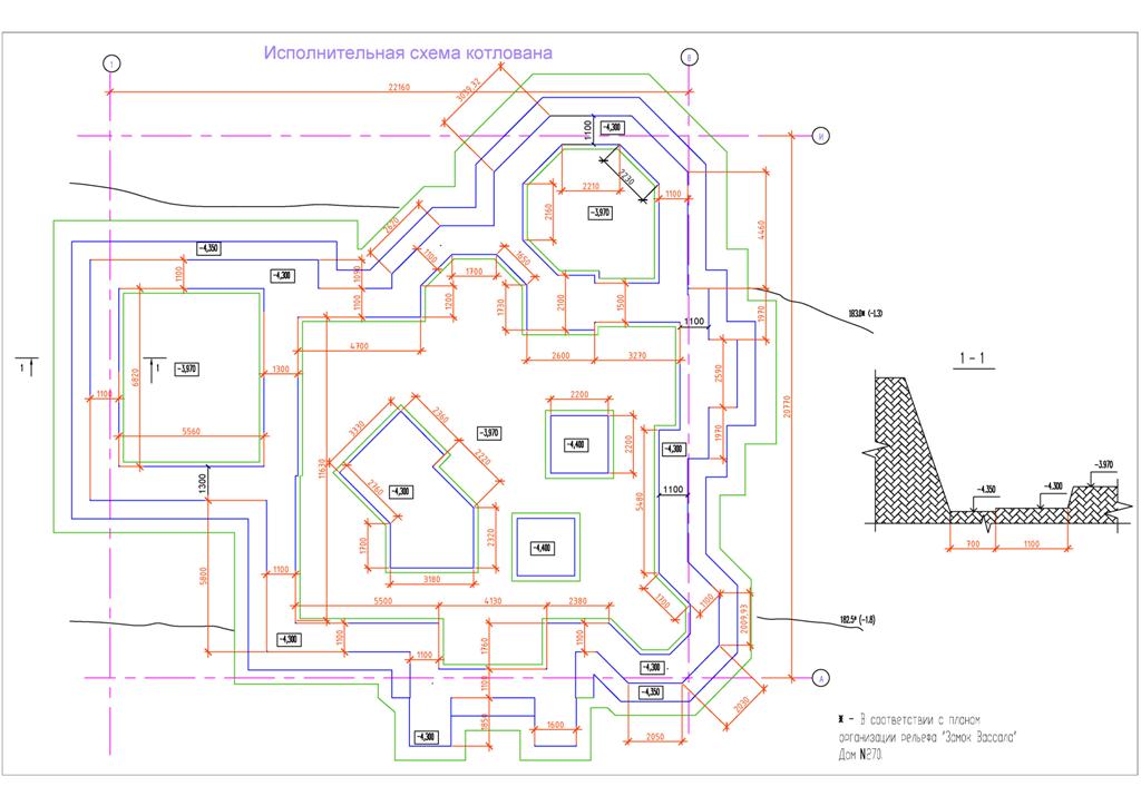 Исполнительная схема котлован