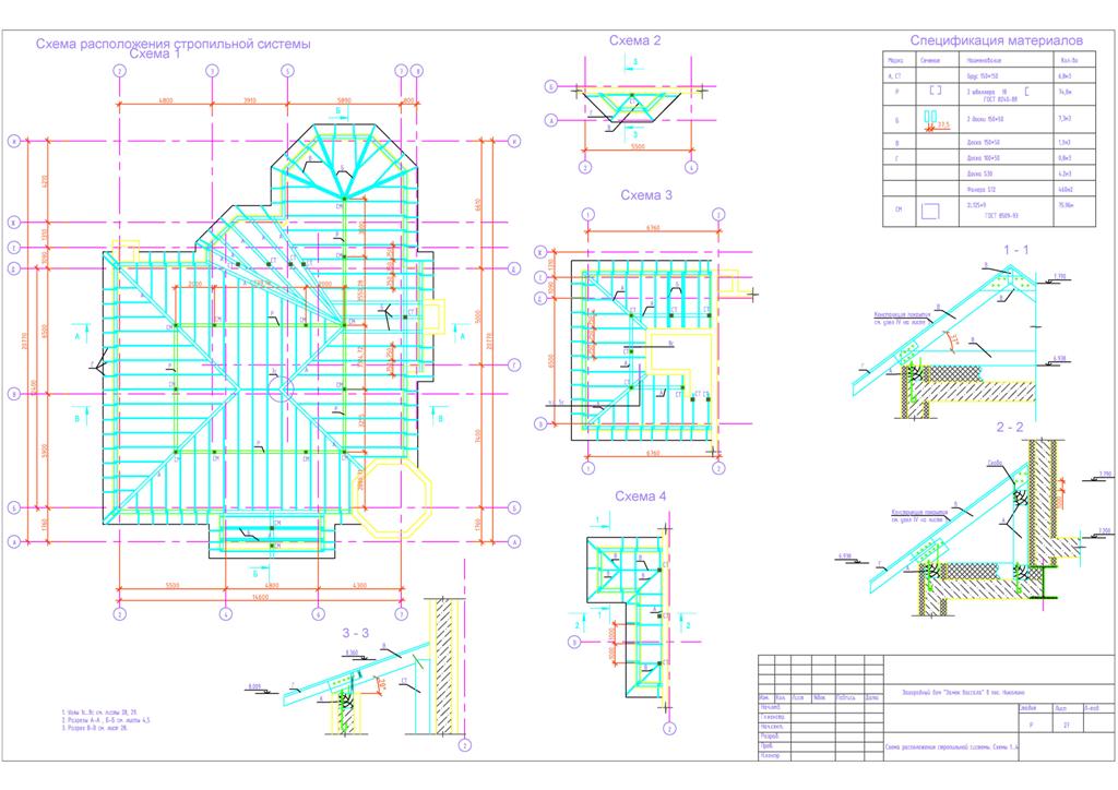 Стропильная система чертеж