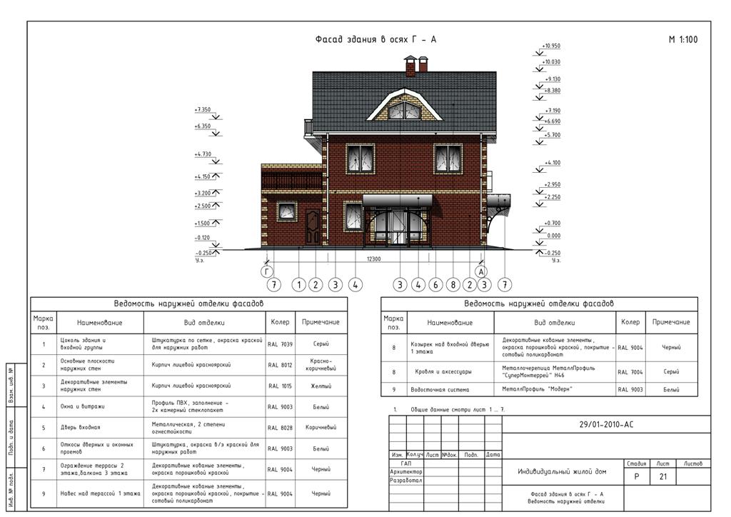 Проектная документация г. Ведомость отделки фасадов пример. Ведомость внешней отделки. Ведомость материалов отделки фасада. Ведомость наружной отделки фасадов.