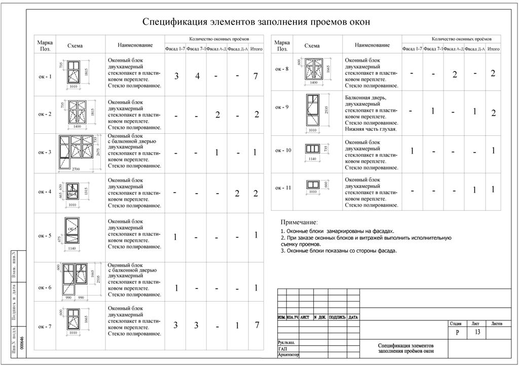 Технологическая карта по установке пластиковых окон