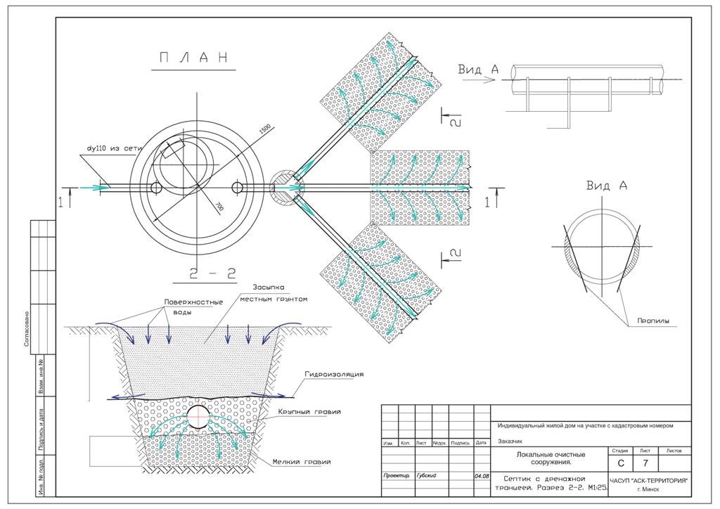 Обозначение септика на чертеже