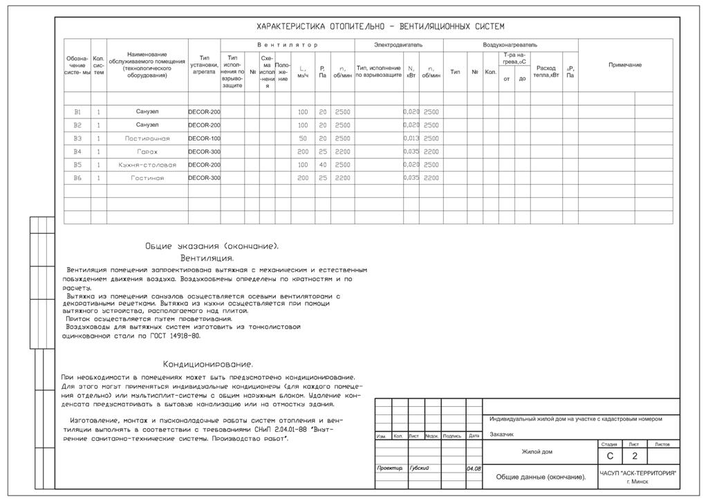 Таблица характеристики систем вентиляции