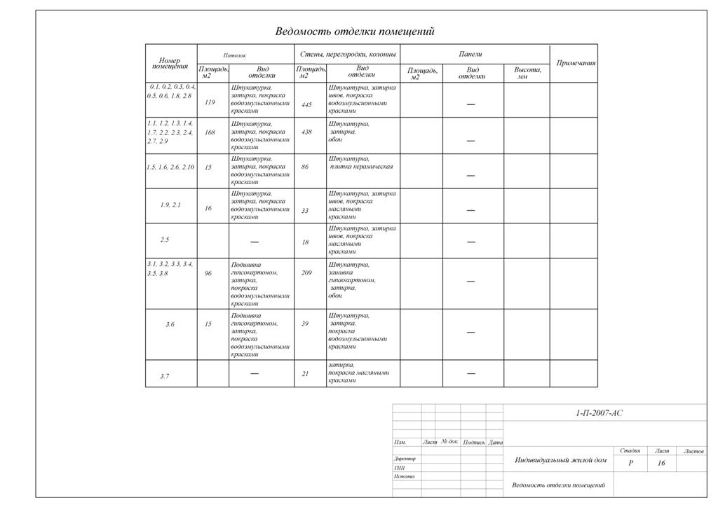 Ведомость отделки помещений образец