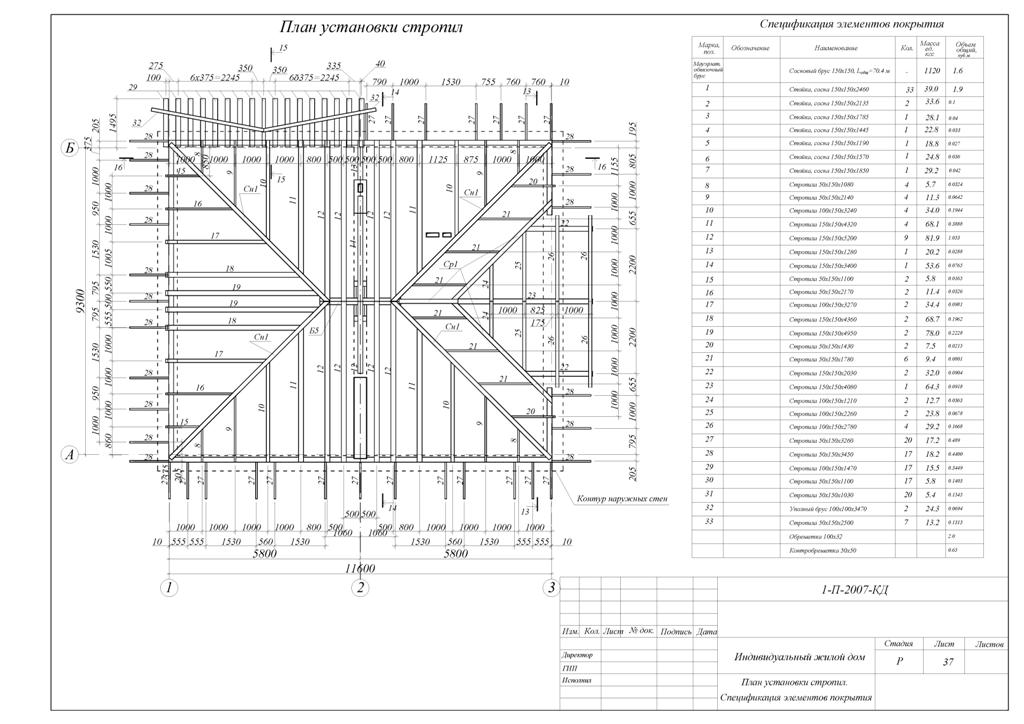 План стропил. Спецификация элементов стропильной системы таблица. Спецификация элементов стропильной системы. Спецификация элементов к схеме расположения стропил. План стропил м1:200.